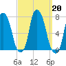 Port Washington tide chart for Friday, September 20, 2024