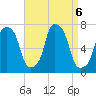 Port Washington tide chart for Friday, September 6, 2024