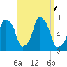 Port Washington tide chart for Saturday, September 7, 2024