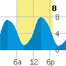 Port Washington tide chart for Sunday, September 8, 2024