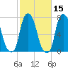 Port Washington tide chart for Tuesday, October 15, 2024