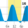 Port Washington tide chart for Wednesday, October 16, 2024
