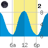 Port Washington tide chart for Wednesday, October 2, 2024
