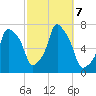 Port Washington tide chart for Monday, October 7, 2024