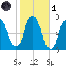Port Washington tide chart for Friday, November 1, 2024