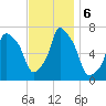 Port Washington tide chart for Wednesday, November 6, 2024