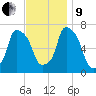 Port Washington tide chart for Saturday, November 9, 2024