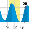 Port Washington tide chart for Sunday, December 29, 2024