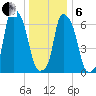 Port Washington tide chart for Monday, January 6, 2025