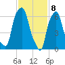 Port Washington tide chart for Saturday, February 8, 2025