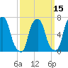 Port Washington tide chart for Saturday, March 15, 2025