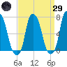 Port Washington tide chart for Saturday, March 29, 2025