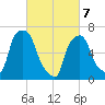 Port Washington tide chart for Friday, March 7, 2025