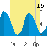 Port Washington tide chart for Sunday, June 15, 2025