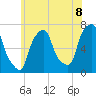 Port Washington tide chart for Sunday, June 8, 2025