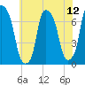 Port Washington tide chart for Saturday, July 12, 2025