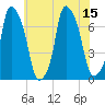 Port Washington tide chart for Tuesday, July 15, 2025
