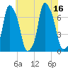 Port Washington tide chart for Wednesday, July 16, 2025