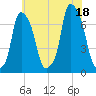 Port Washington tide chart for Friday, July 18, 2025
