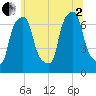 Port Washington tide chart for Wednesday, July 2, 2025