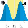 Port Washington tide chart for Saturday, August 16, 2025