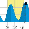 Port Washington tide chart for Tuesday, August 19, 2025