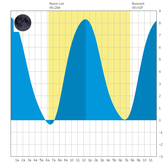 Port Washington tide chart for Saturday, August 23, 2025