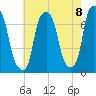 Port Washington tide chart for Friday, August 8, 2025