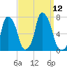 Port Washington tide chart for Friday, September 12, 2025