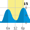 Port Washington tide chart for Monday, September 15, 2025
