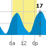 Port Washington tide chart for Wednesday, September 17, 2025