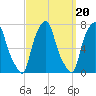 Port Washington tide chart for Saturday, September 20, 2025