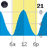 Port Washington tide chart for Sunday, September 21, 2025