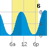 Port Washington tide chart for Saturday, September 6, 2025
