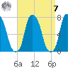 Port Washington tide chart for Sunday, September 7, 2025
