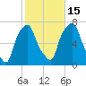 Port Washington tide chart for Wednesday, October 15, 2025