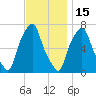 Port Washington tide chart for Saturday, November 15, 2025