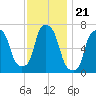 Port Washington tide chart for Friday, November 21, 2025