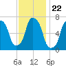Port Washington tide chart for Saturday, November 22, 2025