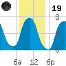 Port Washington tide chart for Friday, December 19, 2025