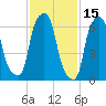 Port Washington tide chart for Sunday, February 15, 2026