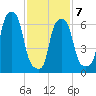 Port Washington tide chart for Saturday, February 7, 2026