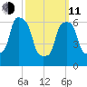 Port Washington tide chart for Wednesday, March 11, 2026