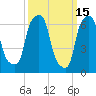 Port Washington tide chart for Sunday, March 15, 2026
