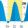 Port Washington tide chart for Friday, March 20, 2026