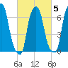 Port Washington tide chart for Thursday, March 5, 2026