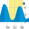Port Washington tide chart for Monday, March 9, 2026