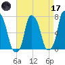 Port Washington tide chart for Friday, April 17, 2026