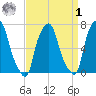 Port Washington tide chart for Wednesday, April 1, 2026