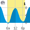 Port Washington tide chart for Friday, May 1, 2026